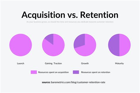 rétention traduction|retention vs retain.